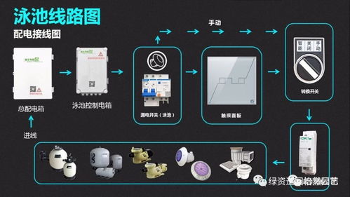 淄博站丨五大造園技術(shù)與產(chǎn)品應(yīng)用分享交流會全程紀(jì)實(shí) 技術(shù)與實(shí)踐的深度融合